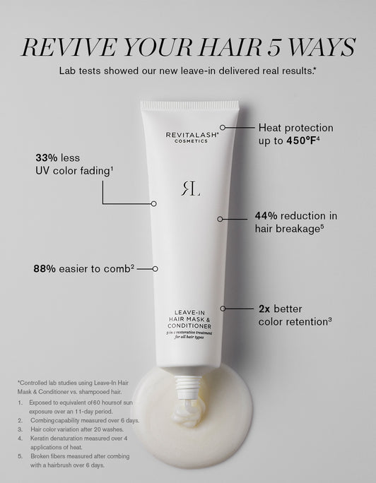 RevitaLash Leave-In Hair Mask & Conditioner
